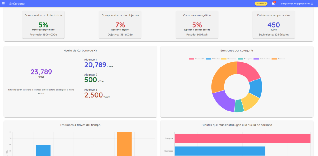¿Por qué este software es el adecuado para mí?
