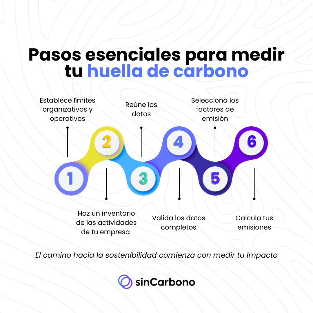 Pasos a seguir para crear tu primer inventario de gases de efecto invernadero