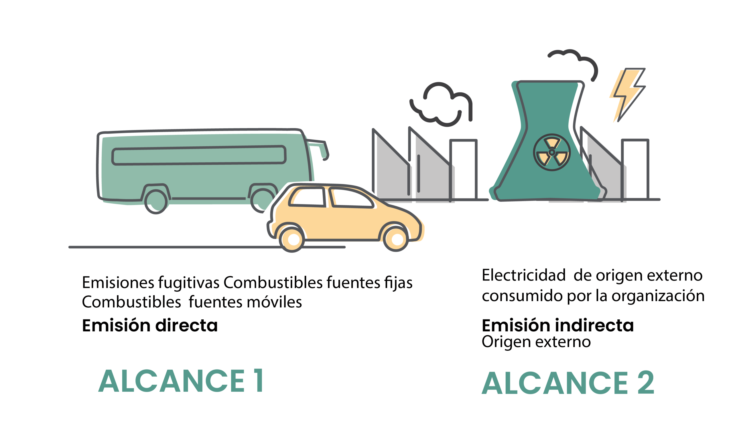 alcance 1 y 2